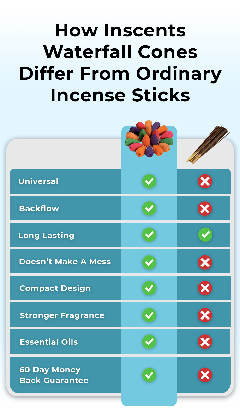 Inscents Waterfall Essential Oil Incense Cones